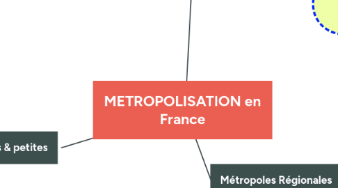 Mind Map: METROPOLISATION en France