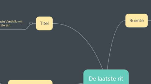 Mind Map: De laatste rit