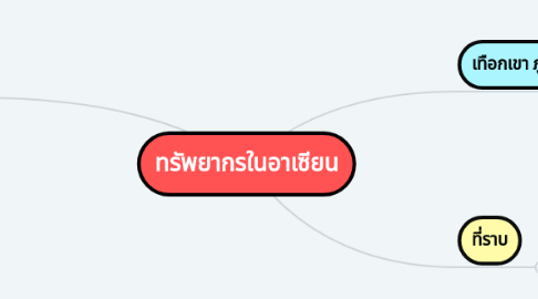 Mind Map: ทรัพยากรในอาเซียน