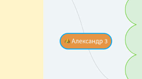 Mind Map: Александр 3