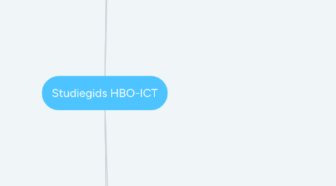 Mind Map: Studiegids HBO-ICT