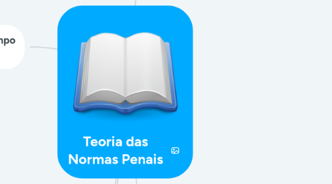 Mind Map: Teoria das Normas Penais