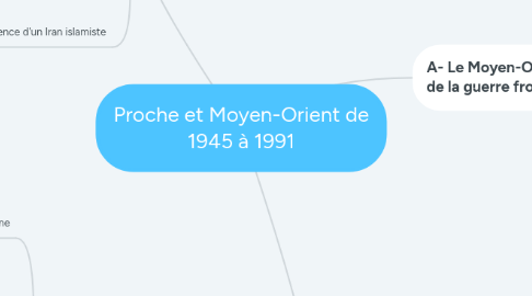 Mind Map: Proche et Moyen-Orient de 1945 à 1991