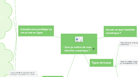 Mind Map: - Suis-je maître de mon identité numérique ?