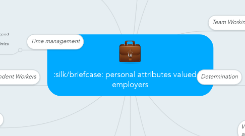 Mind Map: personal attributes valued by employers