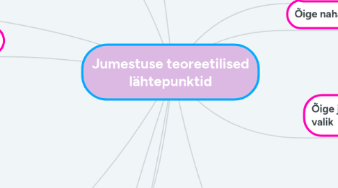 Mind Map: Jumestuse teoreetilised lähtepunktid