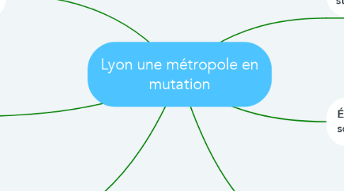Mind Map: Lyon une métropole en mutation