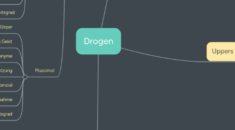 Mind Map: Drogen