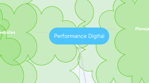 Mind Map: Performance Digital