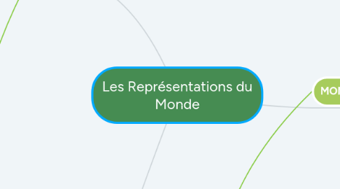 Mind Map: Les Représentations du Monde