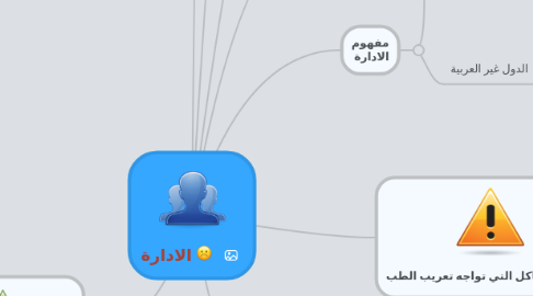 Mind Map: الادارة