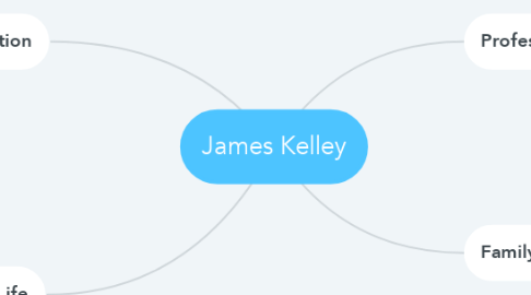 Mind Map: James Kelley