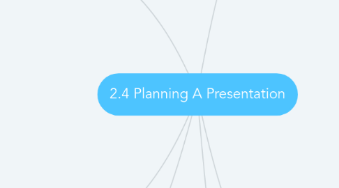 Mind Map: 2.4 Planning A Presentation