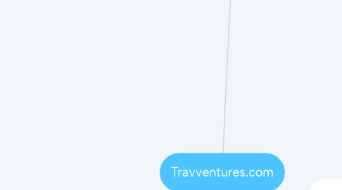 Mind Map: Travventures.com