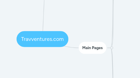 Mind Map: Travventures.com