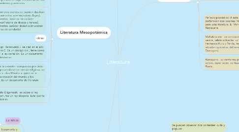 Mind Map: Literatura
