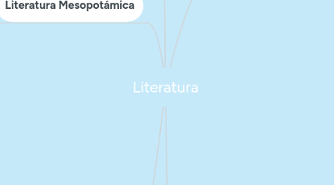 Mind Map: Literatura