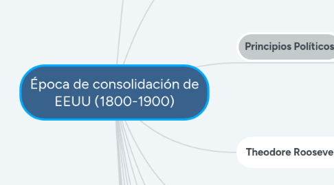 Mind Map: Época de consolidación de EEUU (1800-1900)