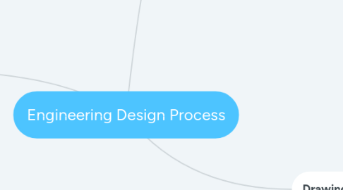 Mind Map: Engineering Design Process