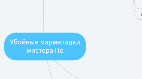 Mind Map: Убойные мармеладки мистера По
