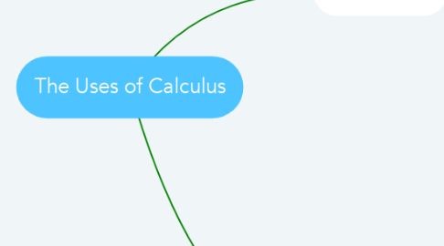 Mind Map: The Uses of Calculus