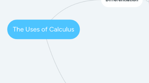 Mind Map: The Uses of Calculus