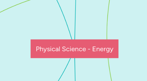 Mind Map: Physical Science - Energy
