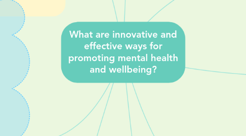 Mind Map: What are innovative and effective ways for promoting mental health and wellbeing?