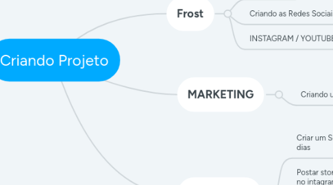 Mind Map: Criando Projeto