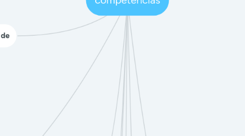 Mind Map: competencias