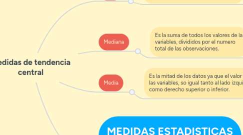 Mind Map: Medidas de tendencia central