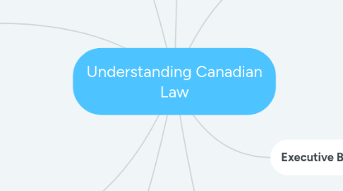 Mind Map: Understanding Canadian Law