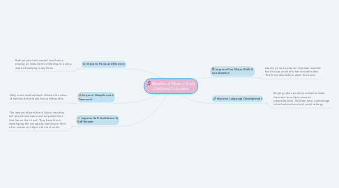 Mind Map: Benefits of Music in Early Childhood Education