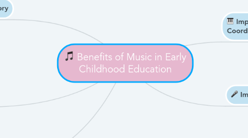 Mind Map: Benefits of Music in Early Childhood Education