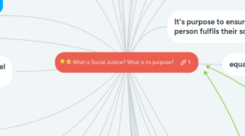 Mind Map: What is Social Justice? What is its purpose?