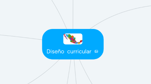 Mind Map: Diseño curricular
