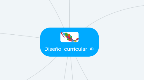 Mind Map: Diseño  curricular