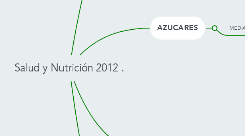 Mind Map: Salud y Nutrición 2012 .