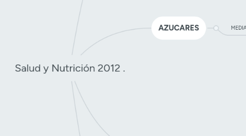 Mind Map: Salud y Nutrición 2012 .