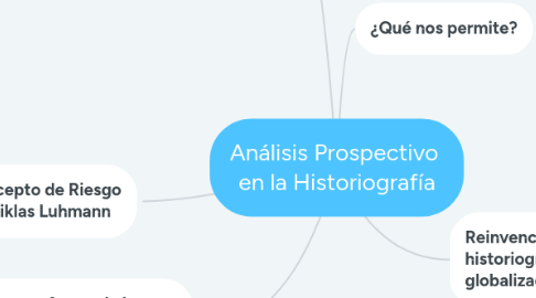 Mind Map: Análisis Prospectivo en la Historiografía