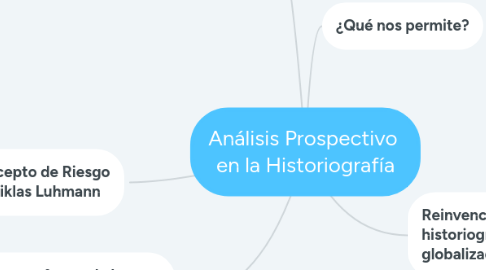 Mind Map: Análisis Prospectivo  en la Historiografía