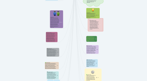 Mind Map: Online Formative Assessments