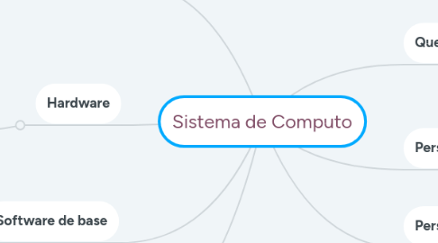 Mind Map: Sistema de Computo
