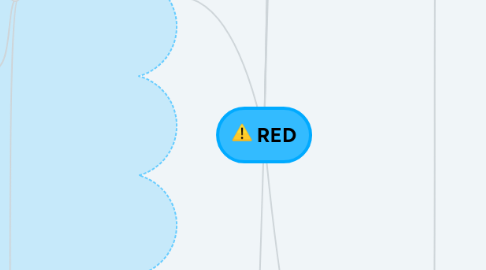 Mind Map: RED