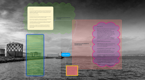 Mind Map: Tabla MOST