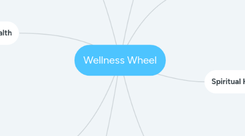 Mind Map: Wellness Wheel