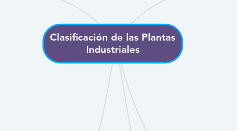 Mind Map: Clasificación de las Plantas Industriales