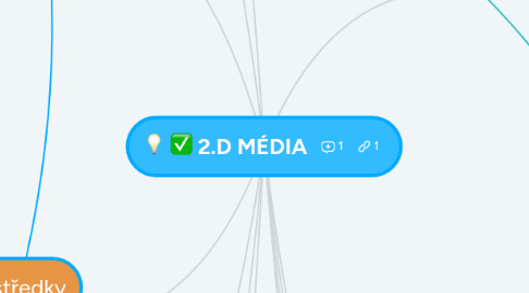 Mind Map: 2.D MÉDIA