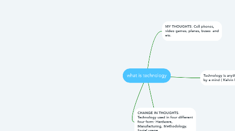 Mind Map: what is technology