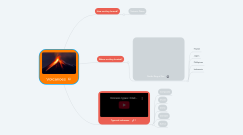 Mind Map: Volcanoes